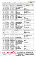 Интерскол УШМ-125.1400МКЭ