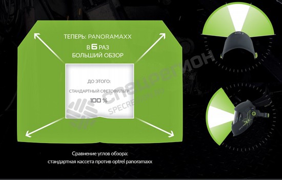 Фотография Щиток (маска) сварщика Optrel Panoramaxx 3/4-13 1010.100